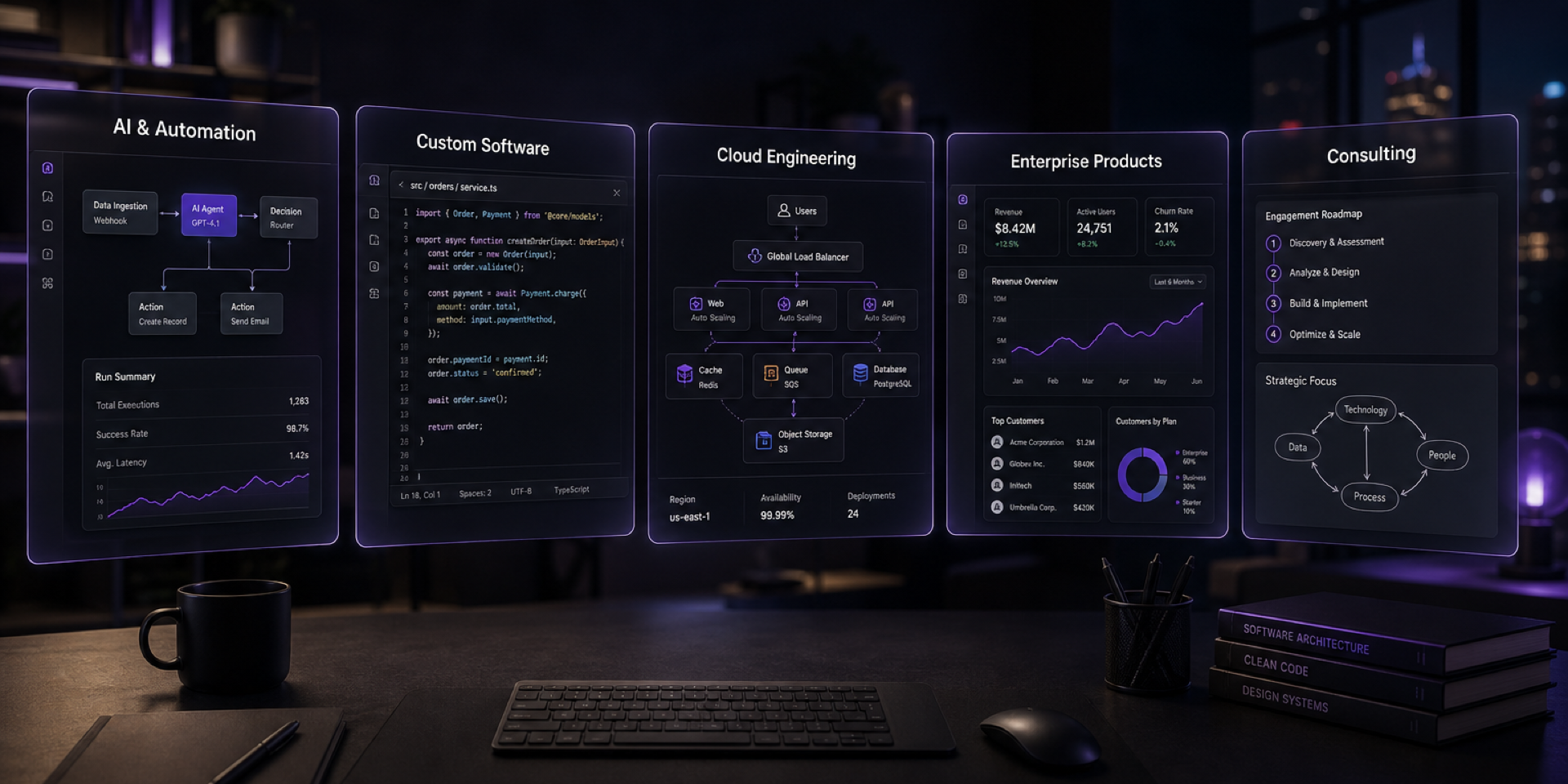 Kuantropic software development services overview